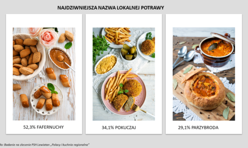 Fafernuchy, pokuczaj, parzybroda jak dobrze znasz regionalne smaki?