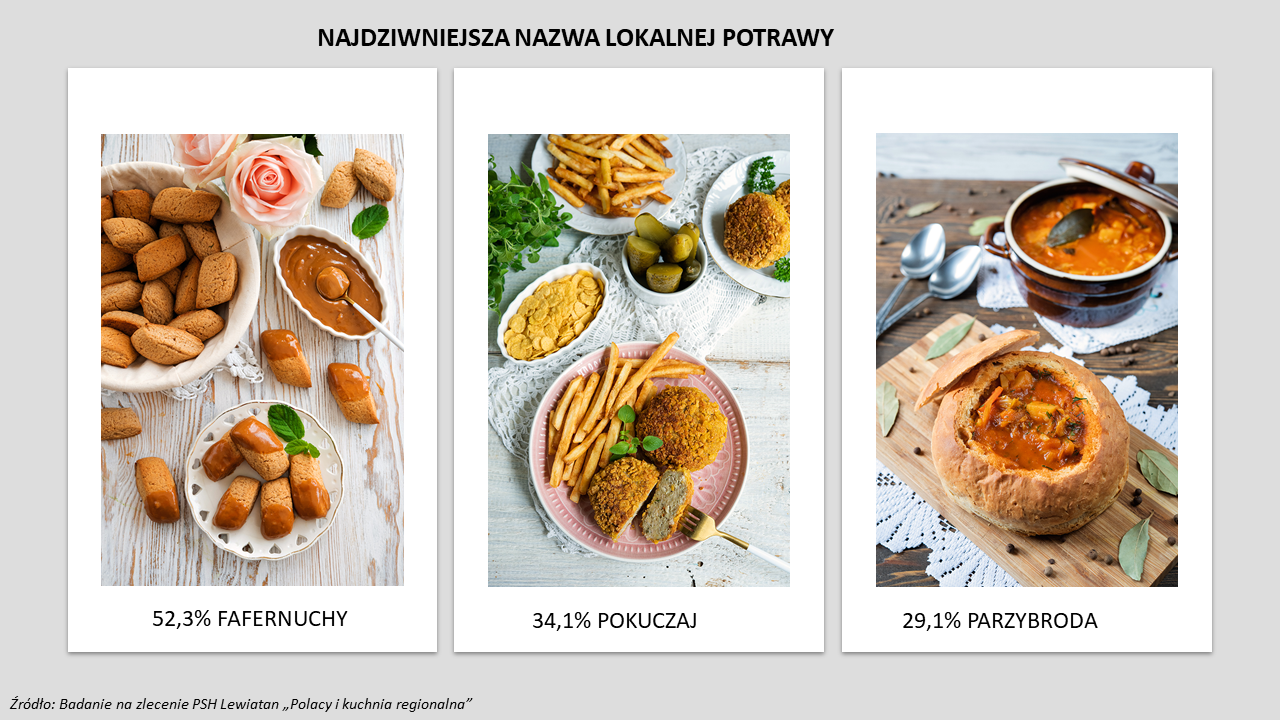 Fafernuchy, pokuczaj, parzybroda jak dobrze znasz regionalne smaki?