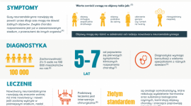 Nowotwór neuroendokrynny ? tajemnicza choroba Zdrowie, LIFESTYLE - Bóle brzucha, biegunka, zaczerwienienia, nadmierna potliwość i uderzenia gorąca to objawy, które mogą wskazywać na wiele chorób, takich jak zespół jelita drażliwego, menopauza, nadczynność tarczycy czy choroba wrzodowa. Rzadko kiedy wiąże się je z nowotworami neuroendokrynnymi.