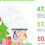 Święta z COVID 2020