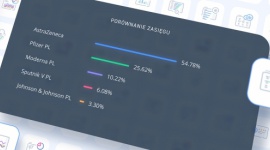 Polacy boją się AstraZeneki i coraz przychylniej patrzą na Sputnik V Zdrowie, LIFESTYLE - Z wypowiedzi polskich Internautów na temat szczepień na COVID-19 przebija przede wszystkim niepokój. Ponad połowa rozmów dotyczy kontrowersji wokół niepożądanych skutków szczepionki AstraZeneca. Coraz więcej pozytywnych emocji budzi natomiast rosyjska szczepionka Sputnik V.