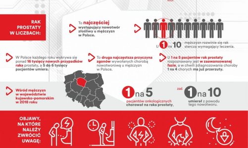Rak prostaty ? najczęstszy nowotwór u mężczyzn w Polsce!