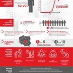 Rak prostaty – podstępny nowotwór!
