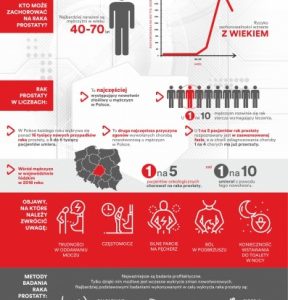 Rak prostaty – podstępny nowotwór!