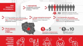 Rak prostaty - podstępny nowotwór! Zdrowie, LIFESTYLE - Rak prostaty