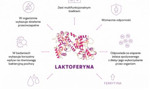 Problemy z cholesterolem u bliskich ? jak możemy pomóc?