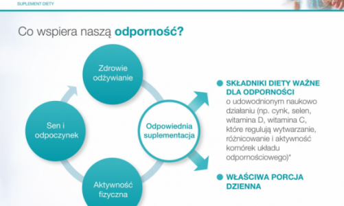 Jak budować odporność?