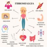 Fibromialgia ? choroba, o której należy głośno mówić