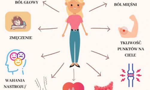 Fibromialgia ? choroba, o której należy głośno mówić