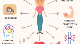 Fibromialgia ? choroba, o której należy głośno mówić , LIFESTYLE - Ciągłe zmęczenie, ból mięśni i stawów, problemy ze snem ? te dolegliwości mogą świadczyć o rzadkiej chorobie, trudnej do zdiagnozowania.