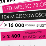 woj. łódzkie – 4 lutego Światowy Dzień Walki z Rakiem Piersi