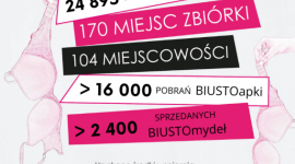 woj. łódzkie – 4 lutego Światowy Dzień Walki z Rakiem Piersi